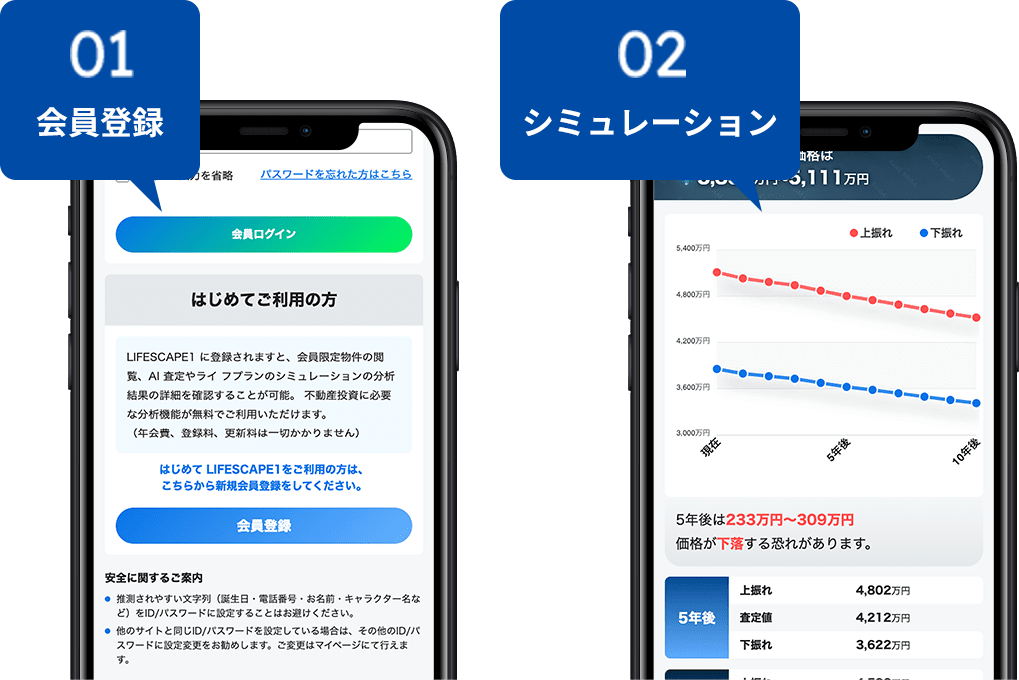【01】シミュレーション/【02】詳細を知りたい方は会員登録を実施/【03】実際に相談も